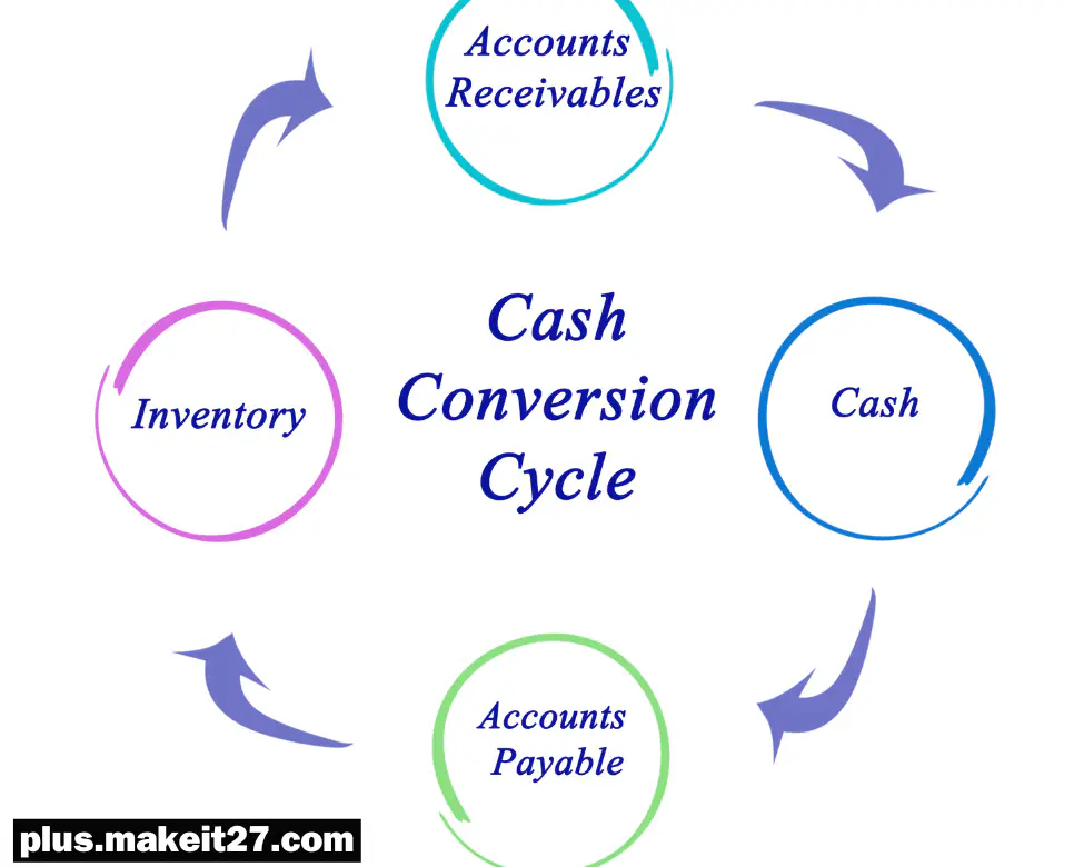 CCC 뜻, MUST 뜻, FE 뜻 쉽고 간단하게
