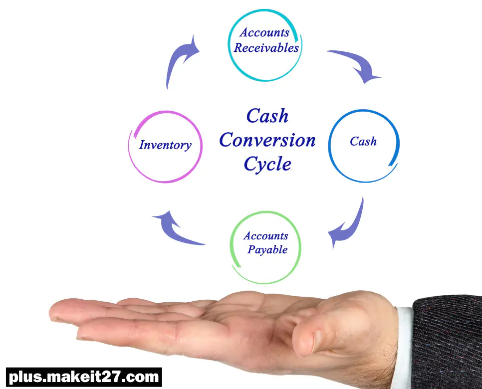 CCC 뜻, MUST 뜻, FE 뜻 쉽고 간단하게 4 CCC