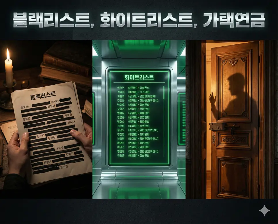 블랙리스트, 화이트리스트, 가택연금의 개념과 권력의 선별적 통제를 세련된 구도로 통합한 종합 가이드 이미지