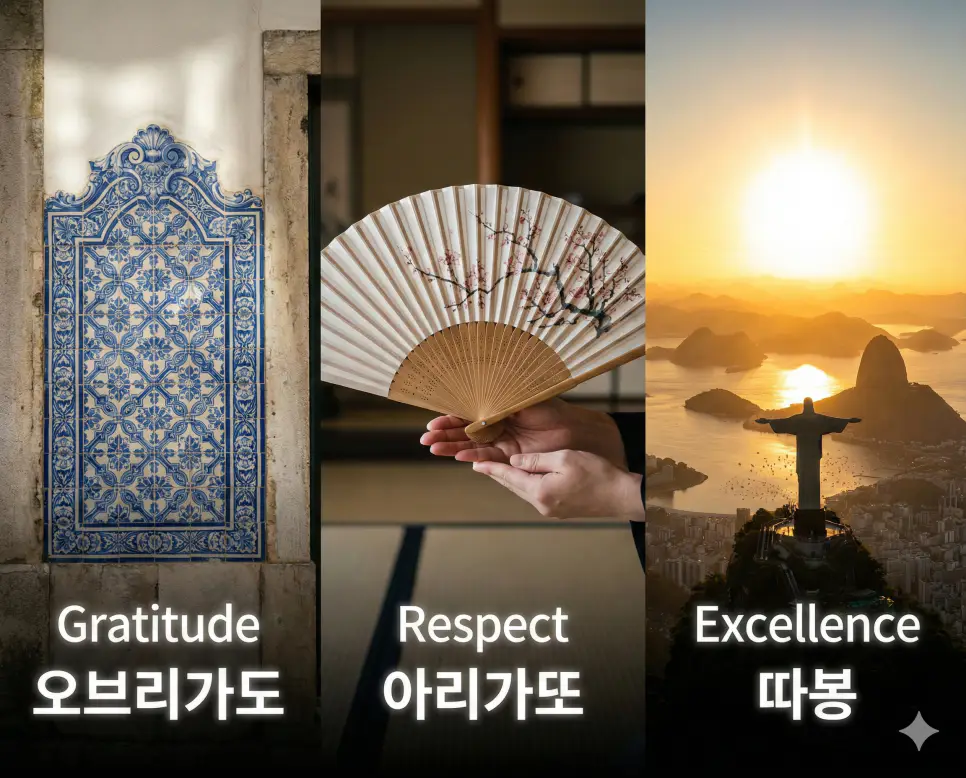 포르투갈의 감사, 일본의 예의, 브라질의 활기찬 찬사를 담은 오브리가도, 아리가또, 따봉 뜻을 한눈에 보여주는 글로벌 긍정 문화 통합 시각 자료