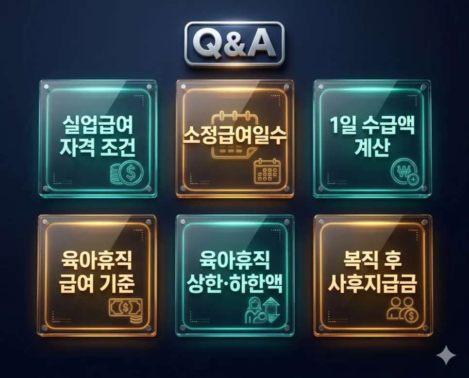 고용보험 실업급여 수급 자격 조건과 육아휴직 급여 상한액·하한액 기준을 설명하는 선명한 인포그래픽 FAQ
