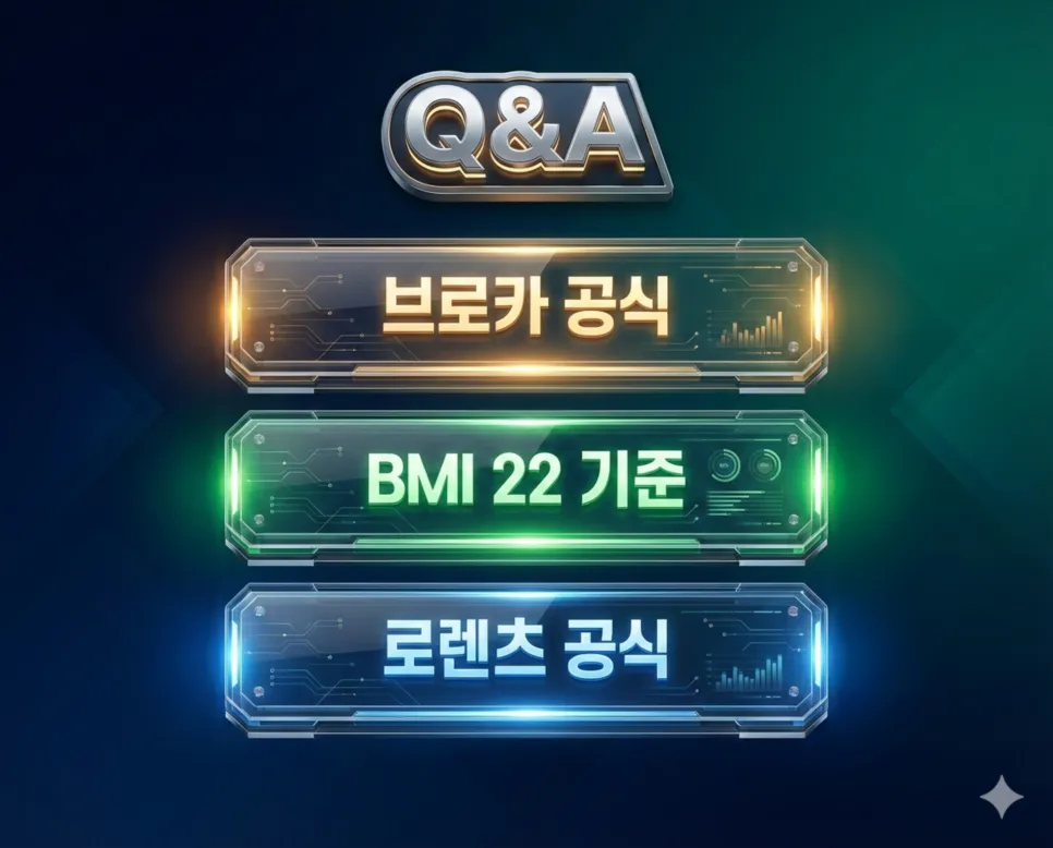표준 체중 계산기: 키에 따른 정상 체중과 가장 건강한 적정 몸무게 4 브로카 공식, BMI 22 기준, 로렌츠 공식 등 표준 체중 계산 방식별 차이를 설명하는 선명한 인포그래픽 FAQ