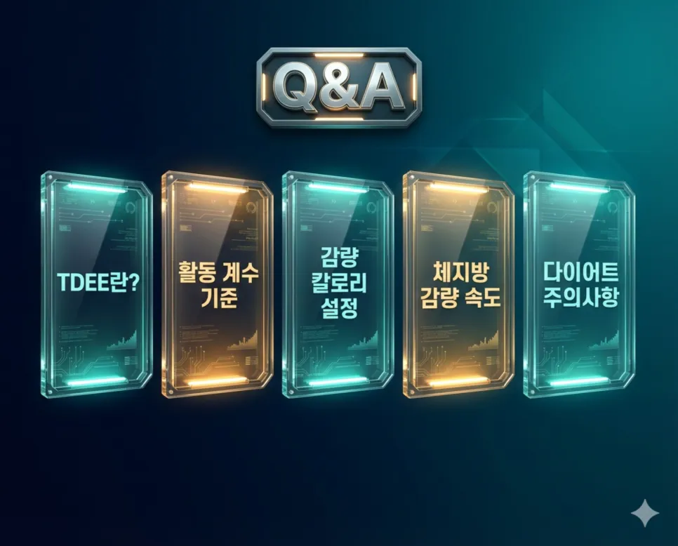 활동 대사량 계산기: 하루 소모 칼로리 및 체지방률 기반 감량 수치 측정 4 비활동적·가벼운 활동·보통 활동·활동적·매우 활동적 등 TDEE 활동 배수 기준과 다이어트 칼로리 설정법을 설명하는 인포그래픽 FAQ