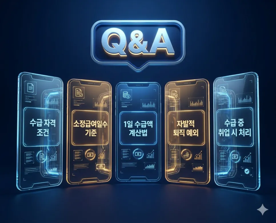 실업급여 수급 자격 요건·소정급여일수 기준·자발적 퇴직 수급 불가 조건을 설명하는 선명한 인포그래픽 FAQ
