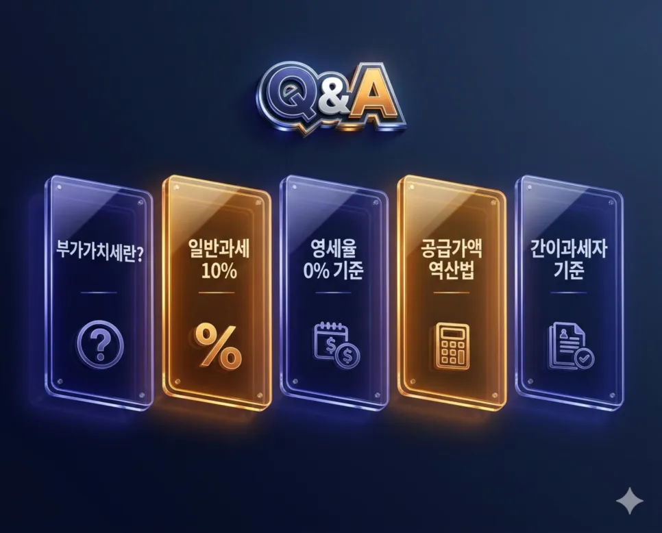 일반과세 10%·영세율 0%·간이과세 기준 부가가치세 계산 방법과 공급가액 역산 공식을 설명하는 FAQ
