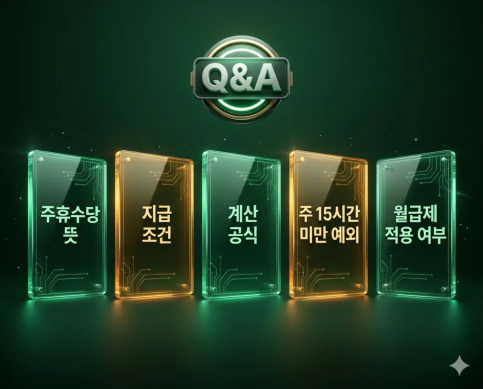 알바 급여 계산기 주휴수당 포함 세후 급여 완벽 계산 4 주휴수당 지급 조건·계산 방법·주 15시간 미만 예외 기준을 설명하는 선명한 인포그래픽 FAQ