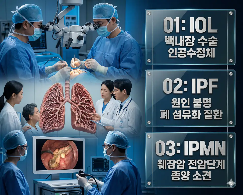 의학용어 IOL, IPF, IPMN 완벽 가이드 4 의학용어 IOL, IPF, IPMN의 정의와 백내장 수정체 교체 수술, 치명적 폐 섬유화 질환, 췌장암 전단계 종양의 핵심 특징을 영화 포스터 스타일로 정리한 프리미엄 인포그래픽