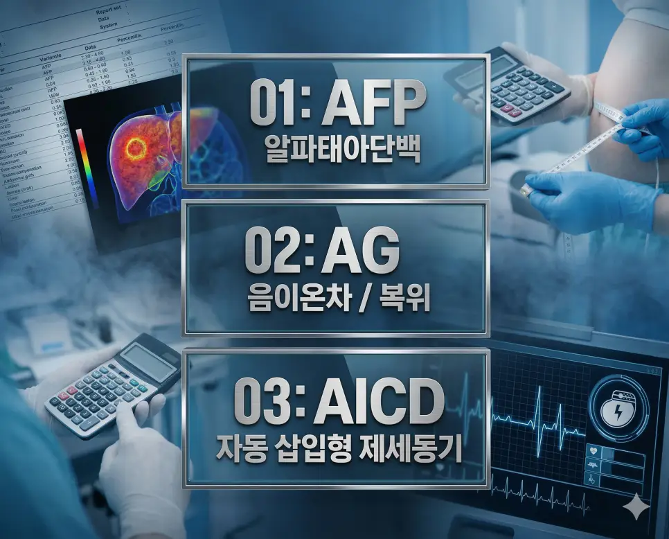 의학용어 AFP, AG, AICD 3 의학용어 AFP, AG, AICD의 의미를 세련된 포스터 스타일로 담은 프리미엄 의료 인포그래픽