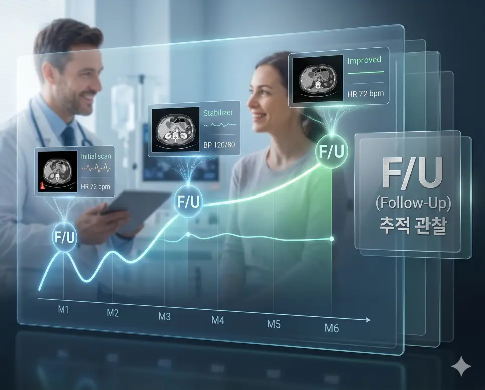 의학용어 EVL, F/E, F/U 완벽 가이드 3 의학용어 F/U(추적 관찰) 일정을 통해 질병의 회복 경과와 치료 효과를 정기적으로 점검하고 기록하는 헬스케어 타임라인 시각화 이미지
