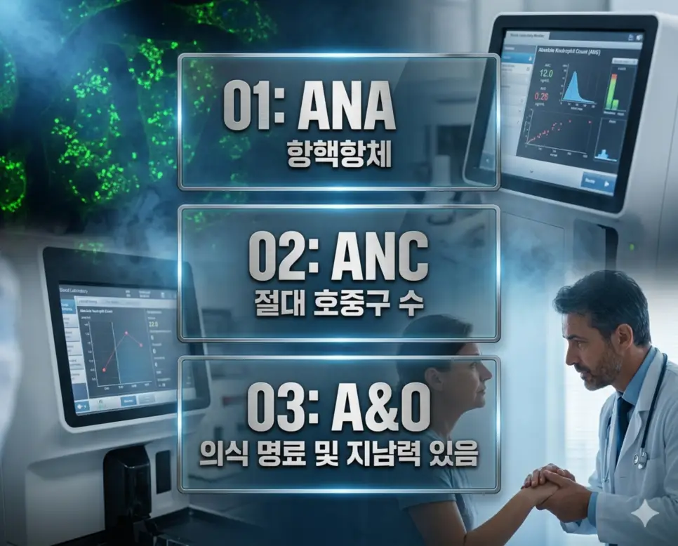 의학용어 ANA, ANC, A&O의 의미를 직관적인 의료 이미지들과 함께 세련된 포스터 스타일로 담은 프리미엄 인포그래픽
