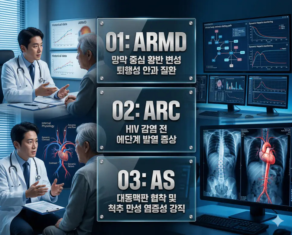 의학용어 ARMD, ARC, AS 뜻 완벽 정리 4 의학용어 ARMD, ARC, AS의 정의와 망막 중심 황반 변성 퇴행성 안과 질환, HIV 감염 전 에이즈 전 단계 발열 증상, 대동맥판 협착 및 척추 만성 염증성 강직의 핵심 특징을 영화 포스터 스타일로 정리한 프리미엄 인포그래픽