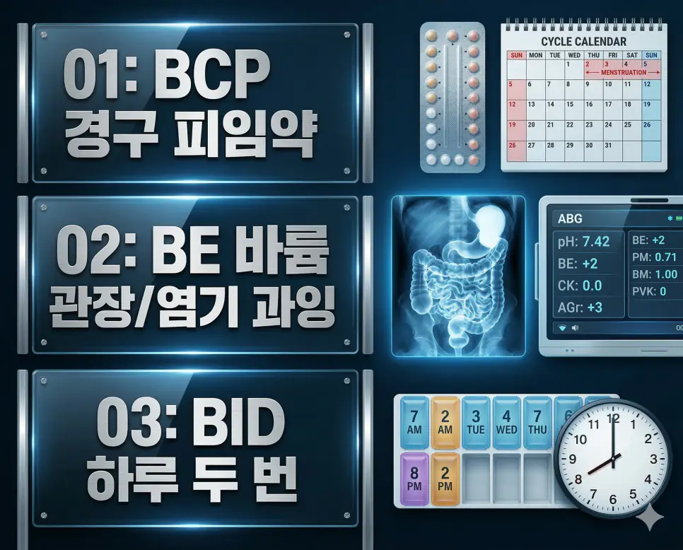 의학용어 BCP, BE, BID 4 의학용어 BCP, BE, BID의 핵심 의미와 임상 정보를 포스터 스타일로 정리한 프리미엄 의료 인포그래픽