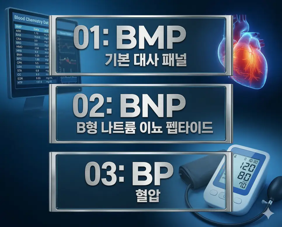 의학용어 BMP, BNP, BP 4 의학용어 BMP, BNP, BP의 정의와 임상적 중요성을 한눈에 정리한 세련된 포스터 스타일의 프리미엄 인포그래픽