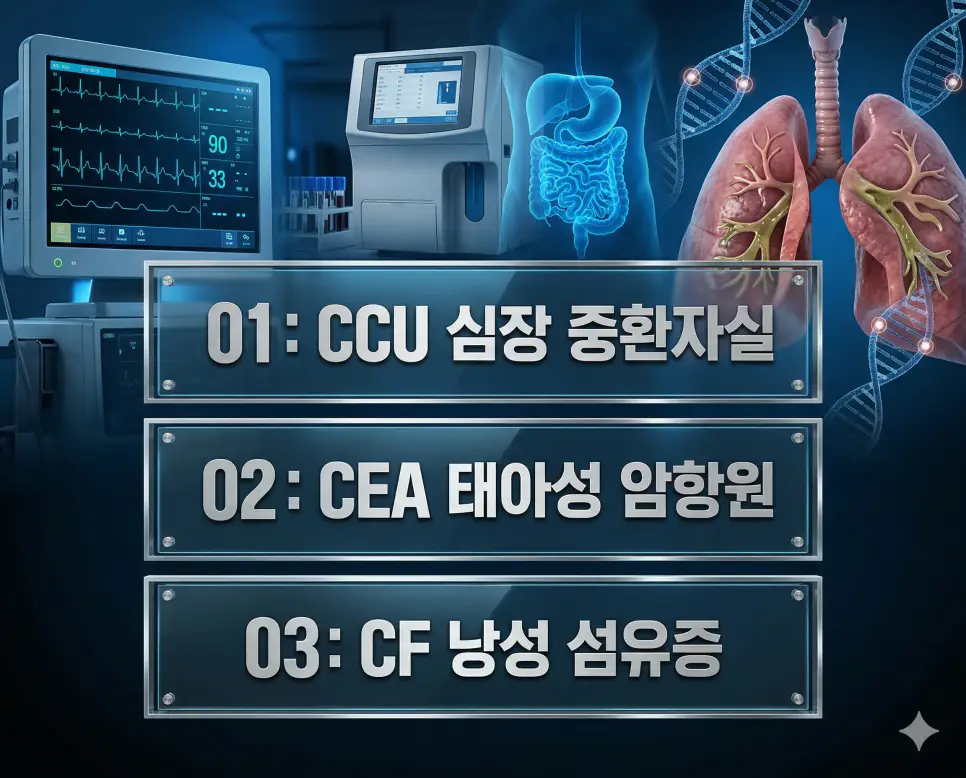 의학용어 CCU, CEA, CF의 정의와 핵심 의학 정보를 영화 포스터 스타일로 정리한 프리미엄 인포그래픽