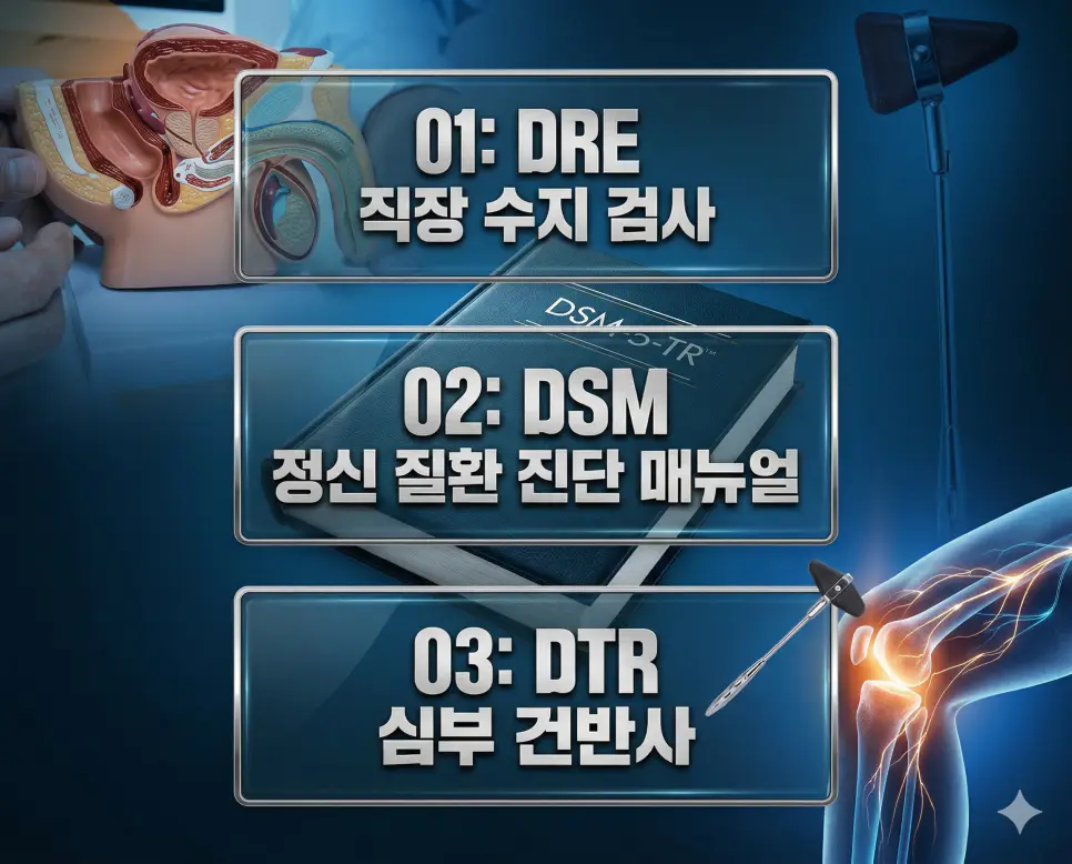 의학용어 DRE, DSM, DTR 완벽 가이드 4 의학용어 DRE, DSM, DTR의 정의와 전립선 검사, 정신 질환 진단, 신경 반사 테스트의 특징을 영화 포스터 스타일로 정리한 프리미엄 인포그래픽