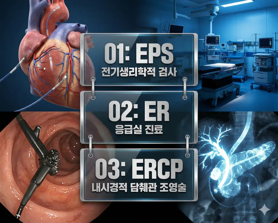 의학용어 EPS, ER, ERCP 완벽 가이드 3 의학용어 EPS, ER, ERCP의 정의와 심장 전기 검사, 응급 센터, 담췌관 내시경 시술의 특징을 영화 포스터 스타일로 정리한 프리미엄 인포그래픽
