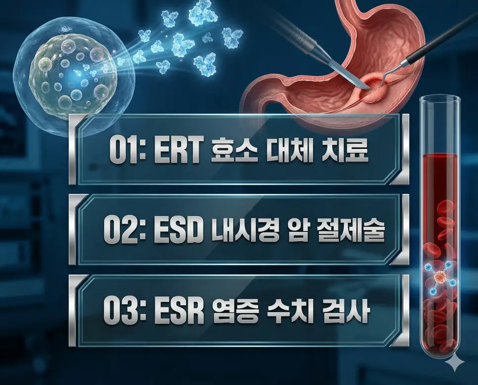 의학용어 ERT, ESD, ESR 완벽 가이드 4 의학용어 ERT, ESD, ESR의 정의와 효소 치료 기전, 내시경 암 절제술, 염증 수치 검사의 특징을 영화 포스터 스타일로 정리한 프리미엄 인포그래픽