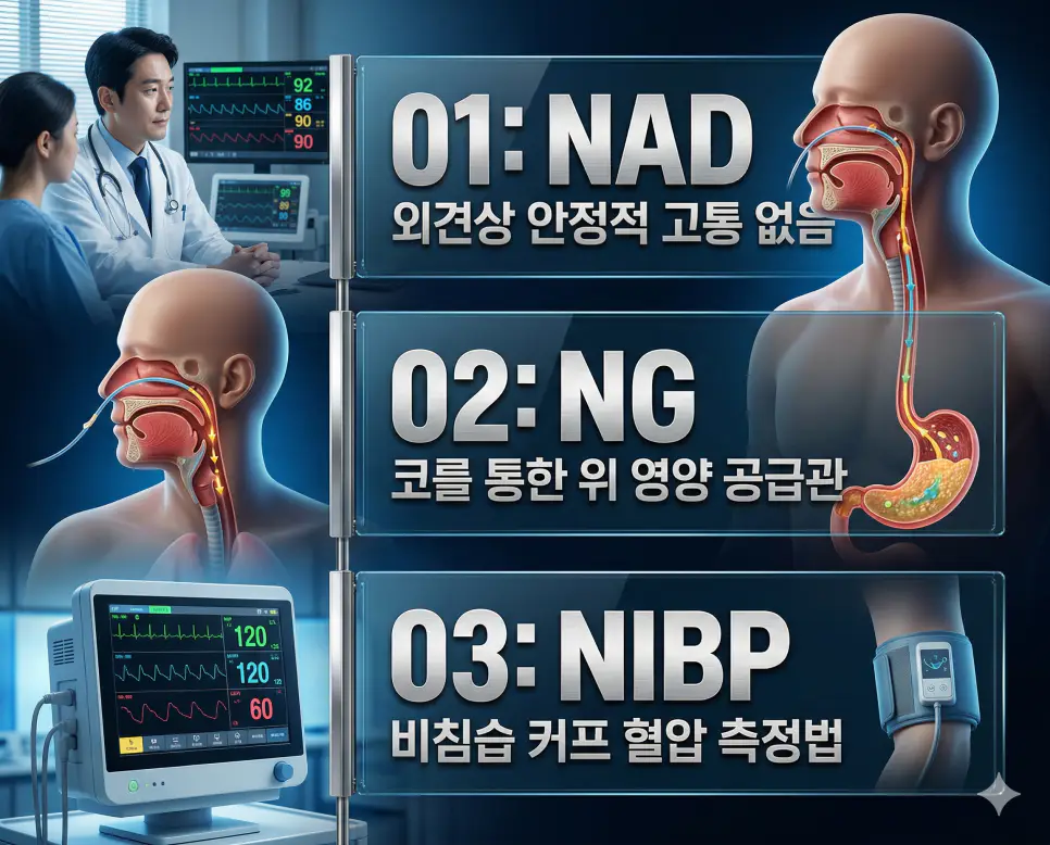 의학용어 NAD, NG, NIBP 완벽 가이드 4 의학용어 NAD, NG, NIBP의 정의와 외견상 안정적 고통 없음, 코를 통한 위 영양 공급관, 비침습 커프 혈압 측정법의 핵심 특징을 영화 포스터 스타일로 정리한 프리미엄 인포그래픽