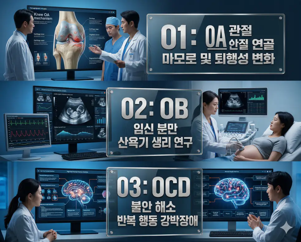 의학용어 OA, OB, OCD 완벽 가이드 4 의학용어 OA, OB, OCD의 정의와 관절 연골 마모 및 퇴행성 변화, 임신 분만 산욕기 생리 연구, 불안 해소 반복 행동 강박 장애의 핵심 특징을 영화 포스터 스타일로 정리한 프리미엄 인포그래픽