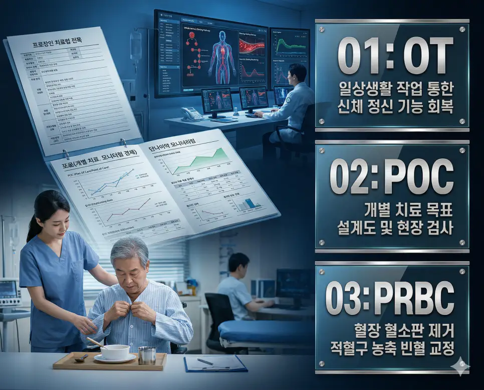 의학용어 OT, POC, PRBC의 정의와 일상생활 작업 통한 신체 정신 기능 회복, 개별 치료 목표 설계도 및 현장 검사, 혈장 혈소판 제거 적혈구 농축 빈혈 교정의 핵심 특징을 영화 포스터 스타일로 정리한 프리미엄 인포그래픽
