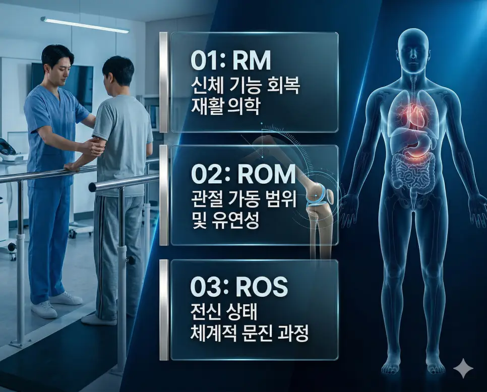 의학용어 RM, ROM, ROS 완벽 가이드 4 의학용어 RM, ROM, ROS의 정의와 신체 기능 회복 재활의학, 관절 가동 범위 및 유연성, 전신 상태 체계적 문진 과정의 핵심 특징을 영화 포스터 스타일로 정리한 프리미엄 인포그래픽