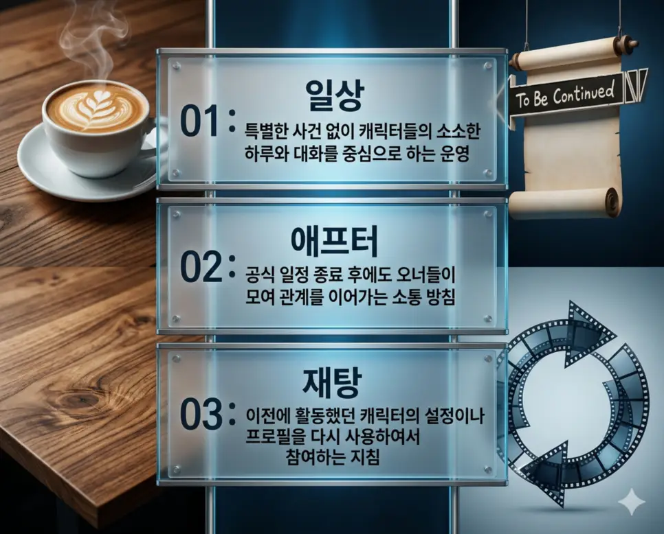 일상 뜻, 애프터 뜻, 재탕 뜻: 평범한 소통과 엔딩 후 관계 및 서사 재활용 완벽 정리 4 재탕 뜻을 통해 이전에 활동했던 캐릭터의 설정을 다른 곳에 다시 사용하여 새로운 서사를 시작하는 한국의 서사 재활용 판독 지침을 시각화한 실사 이미지