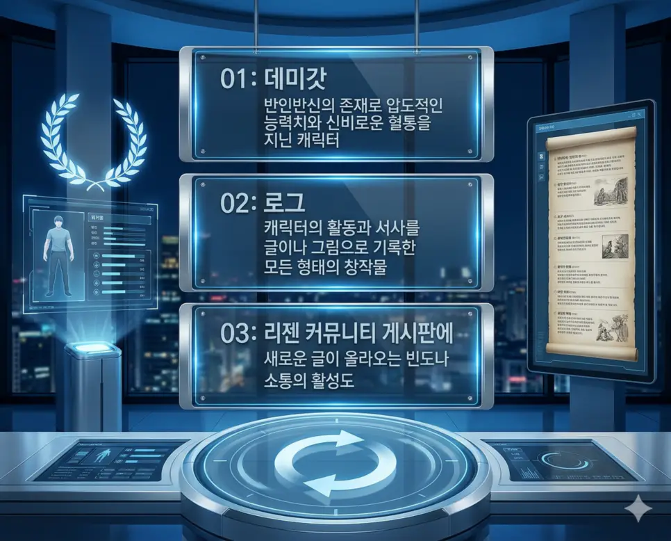 데미갓 뜻, 로그 뜻, 리젠 뜻: 반인반신과 활동 기록 및 게시물 갱신 완벽 정리 4 데미갓, 로그, 리젠 뜻의 정의와 반인반신, 활동 기록, 게시물 갱신 속도의 핵심 내용을 정리한 영화 포스터 스타일 인포그래픽