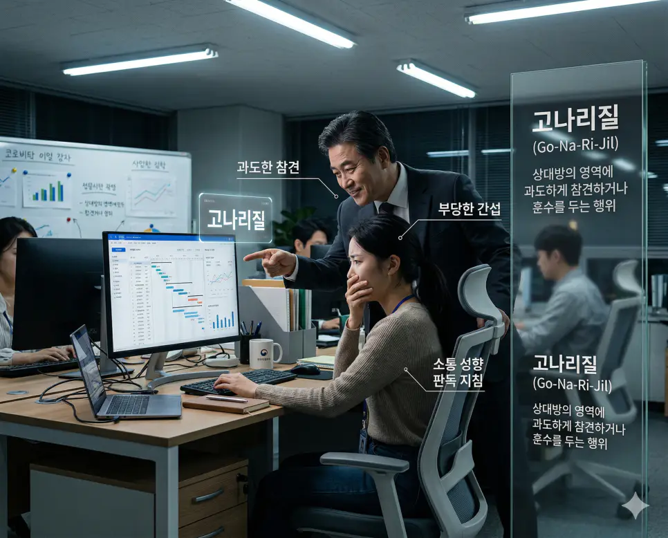 갭투자 뜻, 고나리질 뜻, 팽당하다 뜻: 시세 차익 추구와 부당한 간섭 및 토사구팽 완벽 정리 2 고나리질 뜻을 통해 상대방의 영역에 과도하게 참참견하거나 훈수를 두는 부당한 간섭 행위를 비하하는 소통 성향 판독 지침을 시각화한 실사 이미지