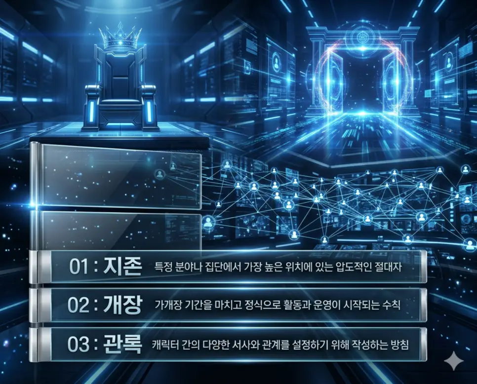 지존, 개장, 관록 뜻의 정의와 최고 권위자, 커뮤니티 시작, 관계 형성 기록의 핵심 내용을 정리한 영화 포스터 스타일 인포그래픽