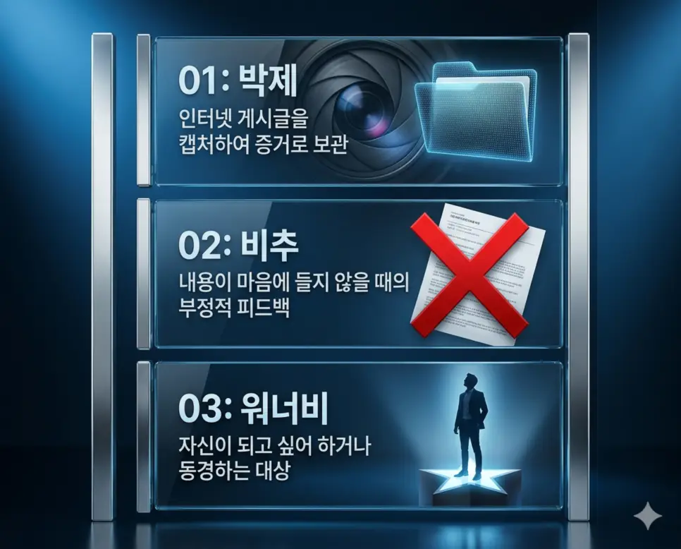 박제 뜻, 비추 뜻, 워너비 뜻: 온라인 기록 문화와 이상향의 미학 완벽 분석! 4 신조어 박제, 비추, 워너비의 정의와 온라인 증거 보관, 부정적 피드백 표현, 이상적인 롤모델 동경의 핵심 내용을 영화 포스터 스타일로 정리한 인포그래픽