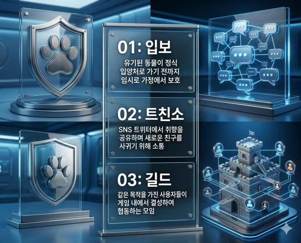 신조어 입보, 트친소, 길드 뜻의 정의와 생명 보호, 친구 소개, 협동 모임의 핵심 내용을 정리한 영화 포스터 스타일 인포그래픽