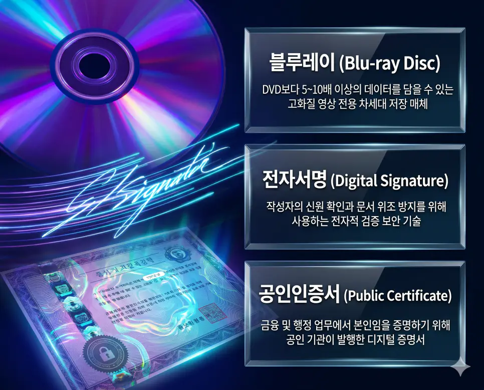 블루레이 뜻, 전자서명 뜻, 공인인증서 뜻: 고화질 저장 매체와 디지털 보안 및 신분 증명 확인 4 한국인 전문가들과 함께 블루레이, 전자서명, 공인인증서의 관계를 분석하여 대용량 저장과 디지털 보안 인증의 핵심 원리를 진단하는 역대급 비주얼 포스터 이미지