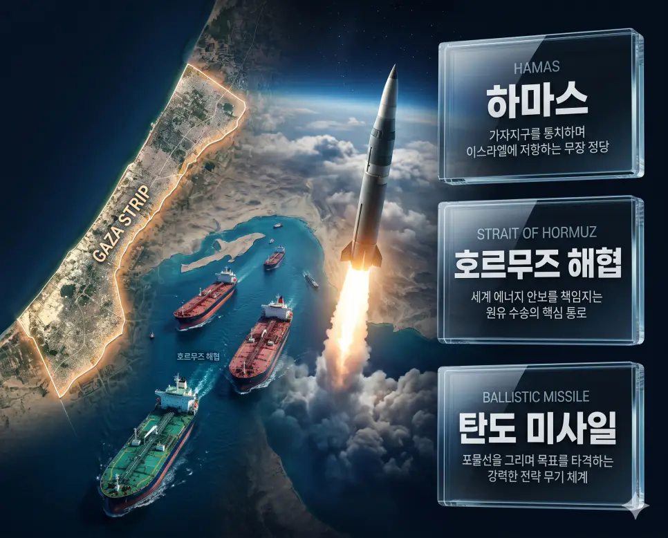 하마스 (Hamas) 뜻, 호르무즈 해협 뜻, 탄도 미사일 뜻: 가자지구 무장 조직과 전략적 요충지 및 탄도 무기 확인 4 한국인 전문가와 함께 하마스, 호르무즈 해협, 탄도 미사일의 관계를 분석하여 중동 정세와 에너지 안보 및 전략 무기 체계를 진단하는 역대급 비주얼 포스터 이미지