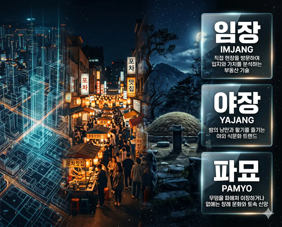 한국인 전문가들과 함께 임장, 야장, 파묘의 사회적 의미를 분석하여 부동산 트렌드와 최근의 대중적 문화 관심을 진단하는 프리미엄 포스터 이미지