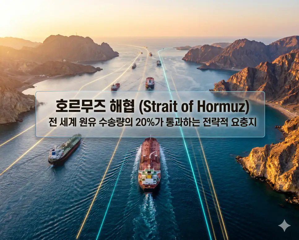하마스 (Hamas) 뜻, 호르무즈 해협 뜻, 탄도 미사일 뜻: 가자지구 무장 조직과 전략적 요충지 및 탄도 무기 확인 2 호르무즈 해협 뜻을 시각화하기 위해 전 세계 원유 수송의 핵심인 해협을 통과하는 거대 유조선들과 전략적 요충지를 보여주는 고품격 실사 이미지