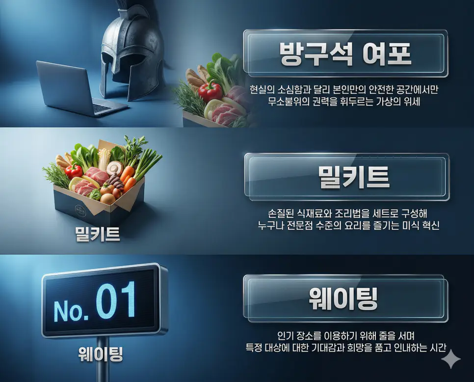 방구석 여포 뜻, 밀키트 뜻, 웨이팅 뜻: 가상의 위세와 미식의 간소화 및 기다림의 가치 정리 4 방구석 여포, 밀키트, 웨이팅 뜻의 정의와 핵심 아이콘을 세 개의 유리 패널에 정리한 영화 포스터 스타일 인포그래픽