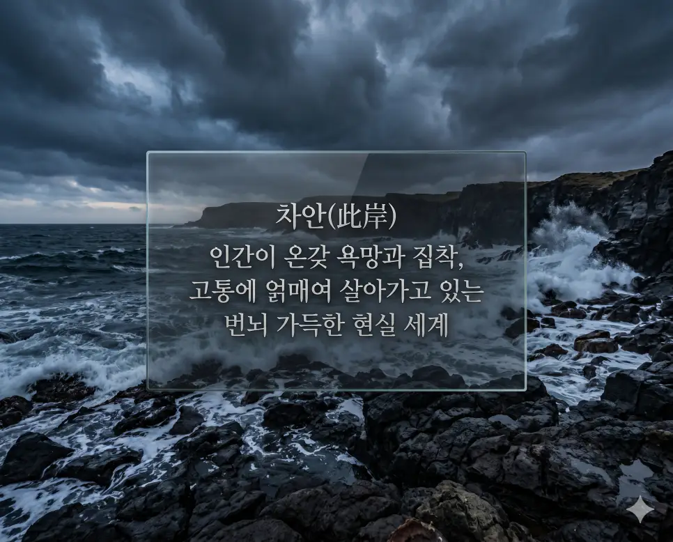 저승 뜻, 황천 뜻, 명부 뜻, 사후세계, 황천길 유래, 명부시왕, 염라대왕, 저승사자, 신화와 민담, 인문학상식 2 차안(此岸)의 번뇌 가득한 현실 세계를 생생하게 설명하기 위해, 거친 파도와 어두운 폭풍우 구름이 가득한 험준한 해안가의 질감을 소름 돋게 포착한 고해상도 실사 이미지입니다. 인간의 욕망과 집착을 상징하는 어두운 톤의 조명과 사실적인 물보라 묘사를 통해 우리가 살아가고 있는 현실의 고통을 직관적으로 시각화했습니다.