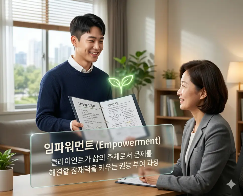 연계 뜻, 옹호 뜻, 임파워먼트 뜻: 사회복지 실천의 연대와 역량 강화 3 임파워먼트 뜻을 설명하기 위해 클라이언트가 자신의 잠재력을 발견하고 삶의 주체로서 스스로 문제를 해결할 수 있는 역량을 키워가는 과정을 표현한 시각 자료