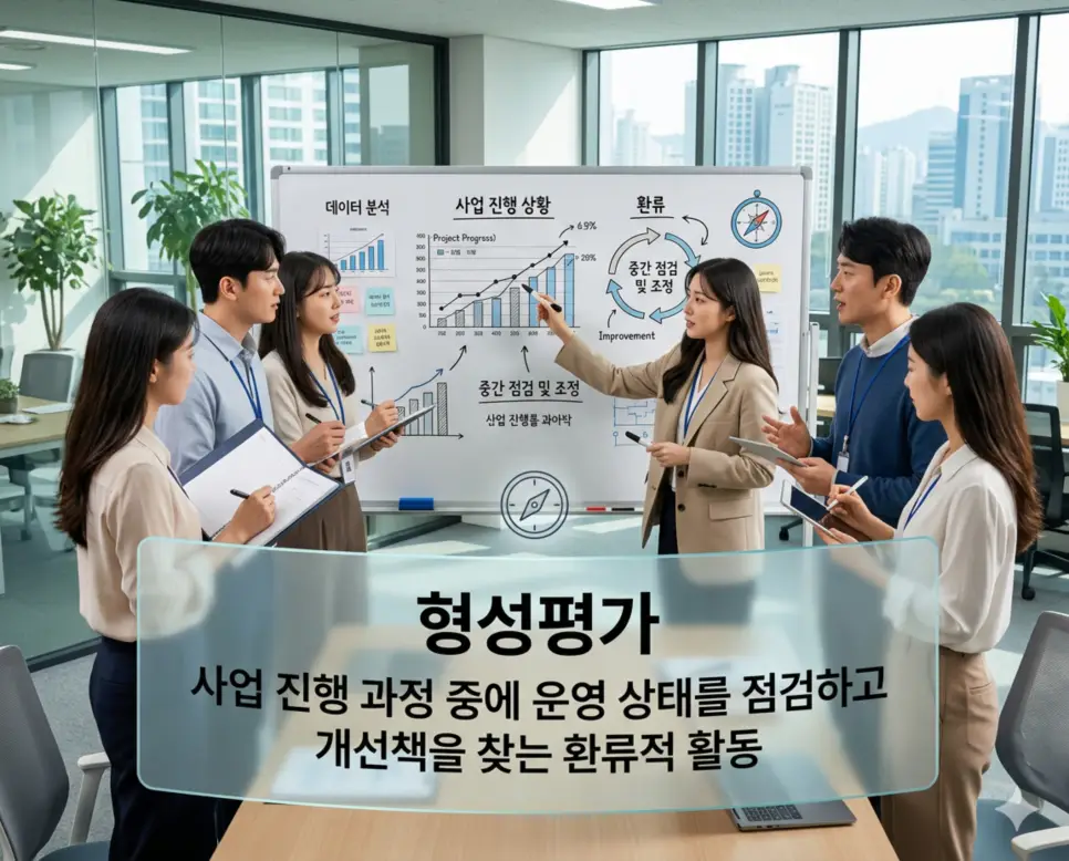 가계도 뜻, 프로포절 뜻, 형성평가 뜻: 사회복지 실천의 체계적 진단과 설계 3 형성평가 뜻을 설명하기 위해 사업 진행 과정 중 수시로 운영 상태를 점검하고 서비스의 질을 높이기 위해 피드백을 주고받는 나침반 역할을 표현한 시각 자료