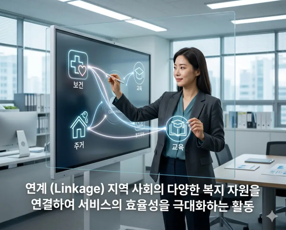연계 뜻, 옹호 뜻, 임파워먼트 뜻: 사회복지 실천의 연대와 역량 강화 1 연계 뜻을 설명하기 위해 지역 사회의 다양한 복지 자원과 서비스를 체계적으로 연결하여 효율적인 지원 체계를 구축하는 실천 장면을 시각화한 이미지