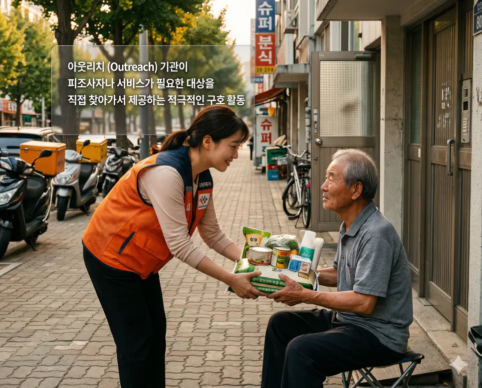 아웃리치(Outreach)의 적극적인 구호 정의를 완벽하게 직관적으로 전달하기 위해, 따뜻한 오후 햇살이 비치는 한국의 주택가 골목길에서 공식 봉사 조끼를 입은 전문 한국인 사회복지사가 서비스가 필요한 대상인 노인에게 직접 다가가 준비한 식료품 및 생필품 구호 꾸러미를 두 손으로 건네며 다정하게 눈을 맞추고 미소 짓는 모습을 촬영한 고해상도 실사 이미지입니다. 기관이 대상을 직접 찾아가서 도움을 주는 능동적 구호 활동의 본질을 인물들의 따뜻한 행동을 통해 1초 만에 인지할 수 있도록 생생하게 구현했습니다.