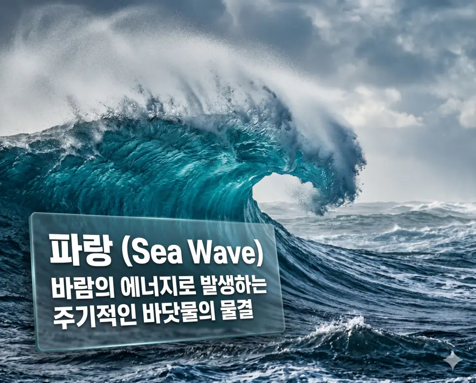 파랑 뜻을 시각화하기 위해 바람의 영향으로 바다 표면에서 역동적으로 부서지는 하얀 파도의 고화질 사진