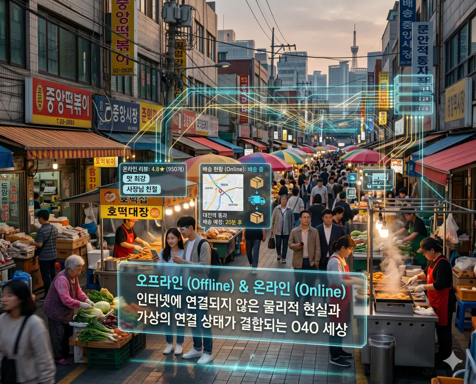 간편결제 뜻, 제로페이 뜻, 오프라인 온라인 뜻: O4O 시대의 금융과 세상 3 오프라인과 온라인 뜻을 설명하기 위해 물리적 현실 세계와 가상의 연결 상태가 결합되는 O4O 시대를 표현한 시각 자료