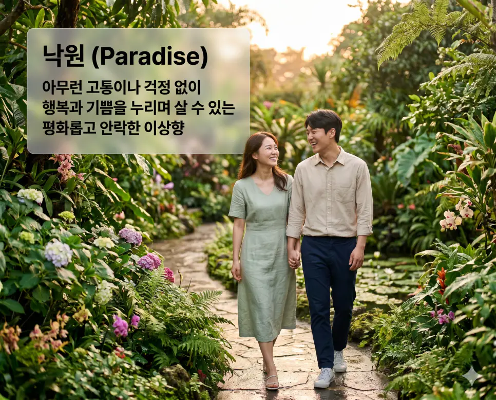 극락 뜻, 천국 뜻, 낙원 뜻: 불교와 그리스도교의 이상향 및 사후 안식처 완벽 정리 3 낙원(Paradise)의 안락한 이상향을 즉각적으로 인지할 수 있도록, 이슬 맺힌 에메랄드빛 잎사귀들이 가득한 실제 식물원 안에서 한 젊은 한국인 커플이 노을빛을 받으며 절대적인 평온함이 서린 미소로 산책하는 장면을 촬영한 고해상도 실사 이미지입니다. 인위적인 느낌 없이 생동감 넘치는 자연의 색감과 인물들의 자연스러운 근육 움직임을 통해 고통이나 걱정 없는 평화로운 지상 낙원의 아름다움을 사실적으로 구현했습니다.