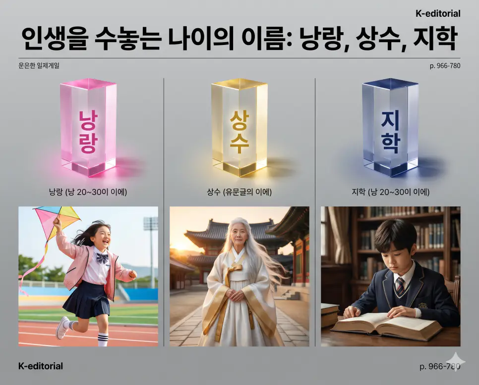 인생의 찬란한 시기와 장수의 경의를 담은 나이 명칭인 낭랑, 상수, 지학의 정확한 뜻을 한눈에 비교할 수 있도록 각 단계를 대변하는 인물 중심 시각 자료를 체계적으로 배열하고, 왼쪽 크리스털 프리즘에 각 단어를 1:1로 매칭하여 가독성을 극대화한 초호화 K-에디토리얼 매거진 포스터 스타일의 프리미엄 인포그래픽 포스터입니다. 세련된 티타늄 그레이 배경 위에 정교한 레이아웃을 배치하여 압도적인 시각적 완성도를 구현했습니다.