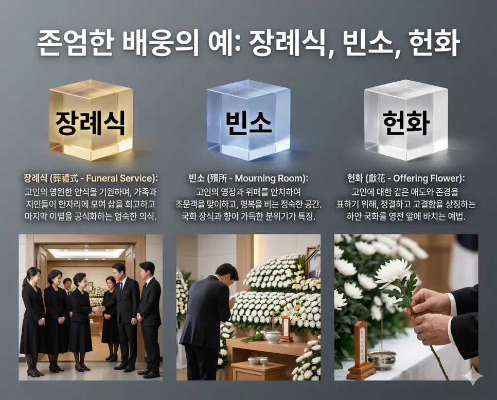 장례식 뜻, 빈소 뜻, 헌화 뜻: 고인을 모시는 공식적인 절차와 문상 공간 및 조문 예절 정리 4 조문 예절과 공간에 관한 핵심 용어인 장례식, 빈소, 헌화의 정확한 뜻을 한눈에 비교할 수 있도록 각 개념을 대변하는 직관적인 인물 중심의 시각적 상황을 체계적으로 배열하고, 왼쪽 크리스털 프리즘에 각 단어를 1:1로 매칭하여 가독성을 극대화한 초호화 K-에디토리얼 매거진 포스터 스타일의 프리미엄 인포그래픽 포스터입니다. 세련된 티타늄 그레이 배경 위에 정교한 레이아웃을 배치하여 압도적인 시각적 완성도를 구현했습니다.
