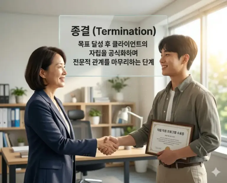 social work termination independence success
